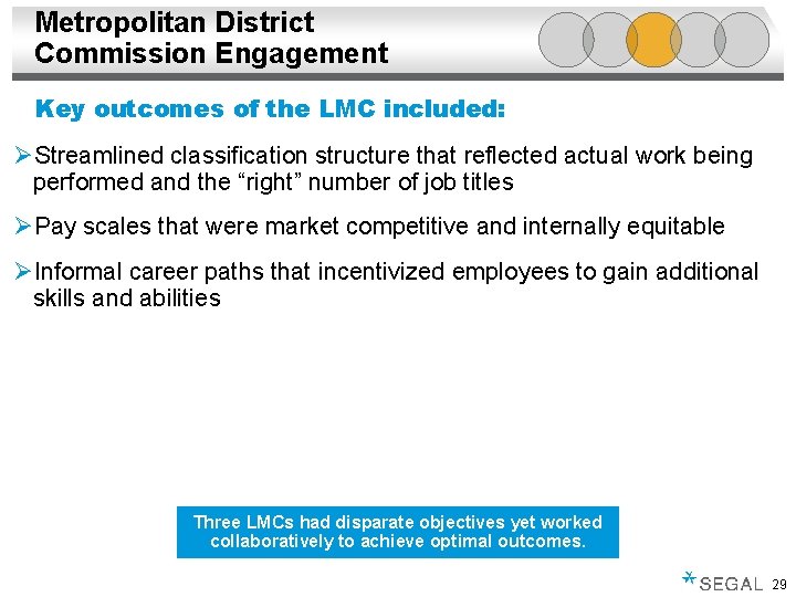 Metropolitan District Commission Engagement Key outcomes of the LMC included: ØStreamlined classification structure that