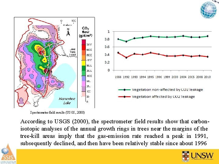 Spectrometer field results (USGS, 2000) According to USGS (2000), the spectrometer field results show