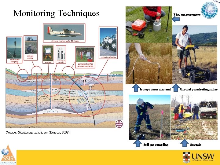 Monitoring Techniques Flux measurement Isotope measurement Ground penetrating radar Source: Monitoring techniques (Benson, 2008)