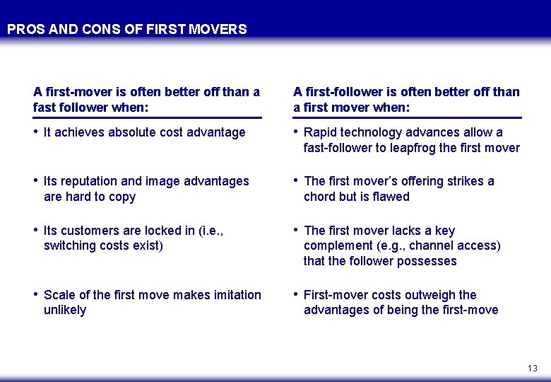 PROS AND CONS OF FIRST MOVERS A first-mover is often better off than a