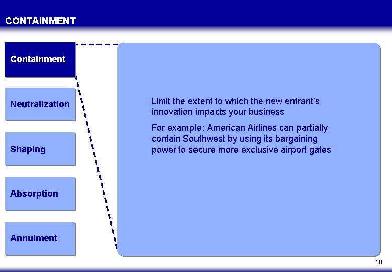 CONTAINMENT Containment Neutralization Shaping Limit the extent to which the new entrant’s innovation impacts