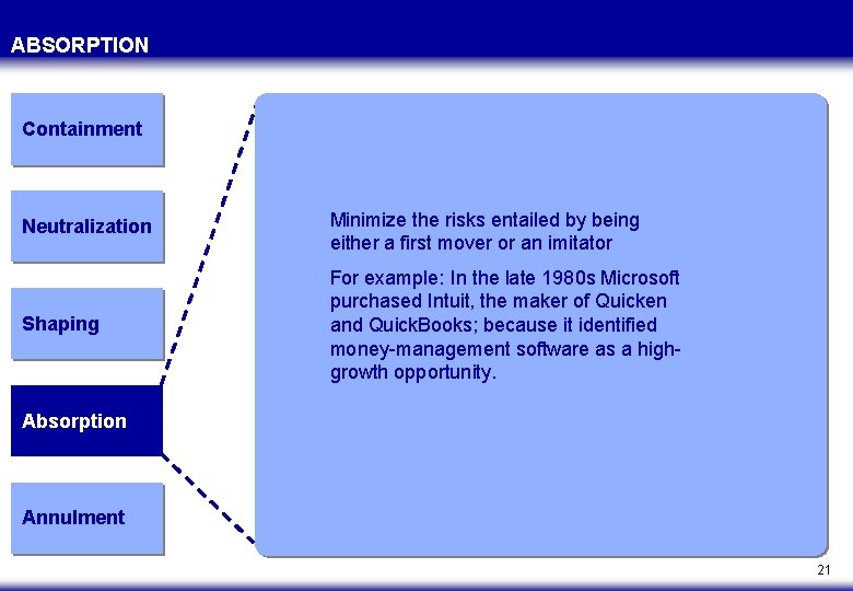 ABSORPTION Containment Neutralization Minimize the risks entailed by being either a first mover or