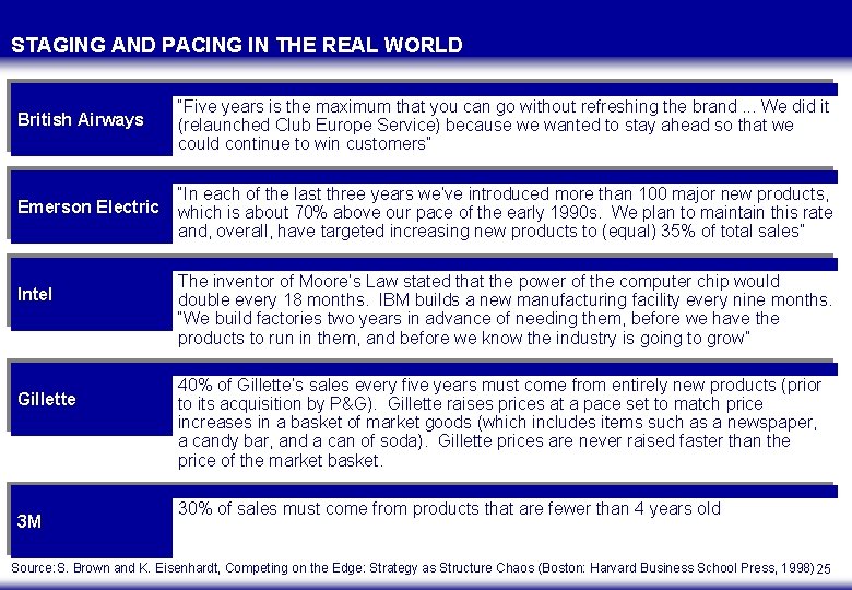 STAGING AND PACING IN THE REAL WORLD British Airways “Five years is the maximum