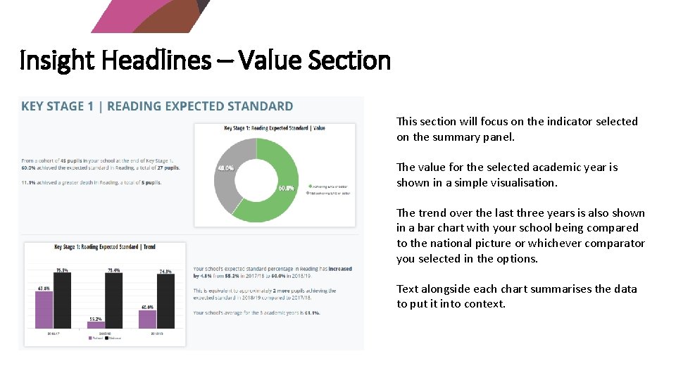 Insight Headlines – Value Section This section will focus on the indicator selected on