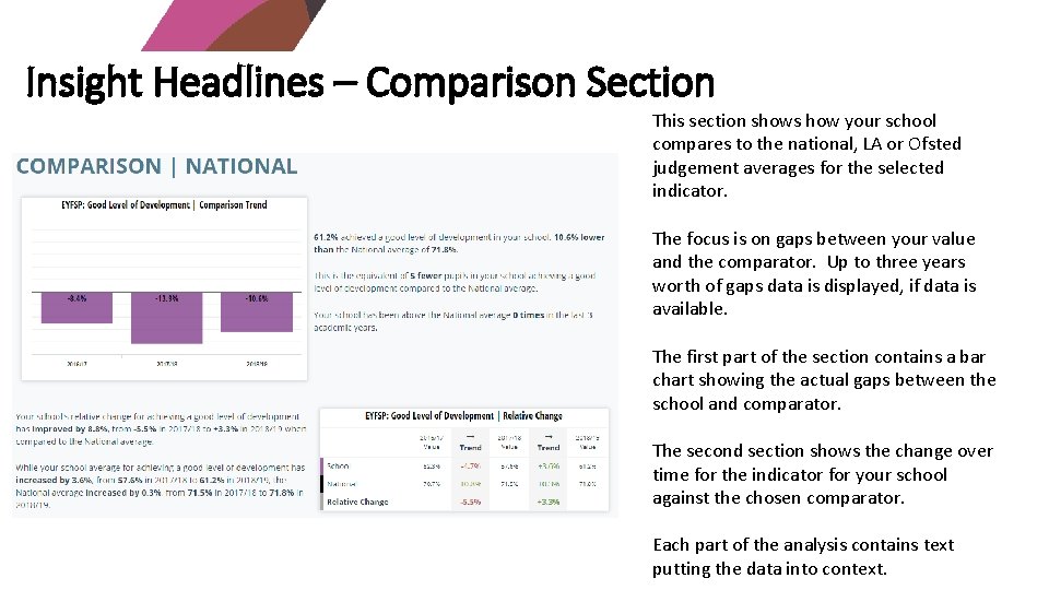 Insight Headlines – Comparison Section This section shows how your school compares to the