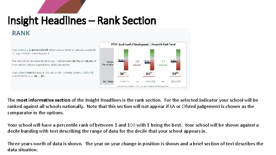 Insight Headlines – Rank Section The most informative section of the Insight Headlines is