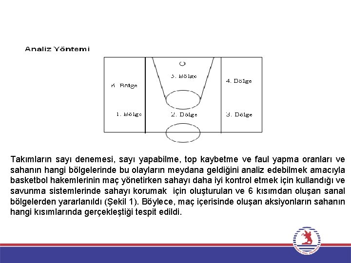 Takımların sayı denemesi, sayı yapabilme, top kaybetme ve faul yapma oranları ve sahanın hangi