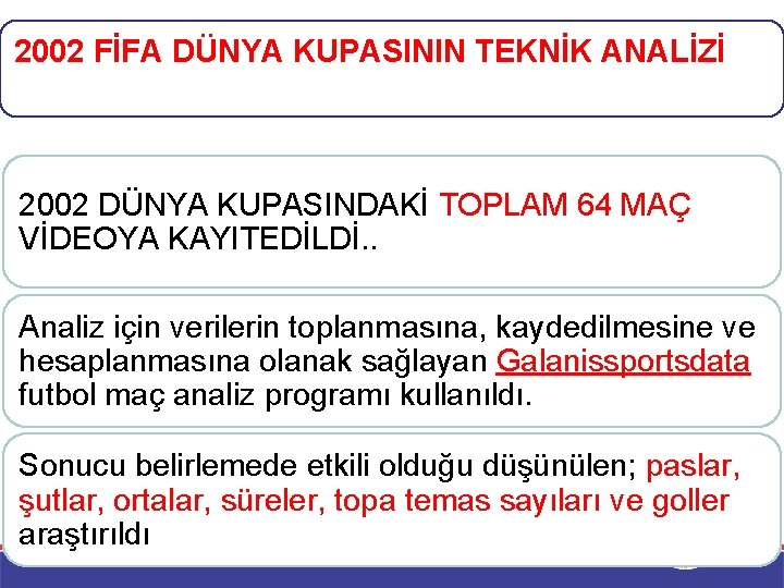 2002 FİFA DÜNYA KUPASININ TEKNİK ANALİZİ 2002 DÜNYA KUPASINDAKİ TOPLAM 64 MAÇ VİDEOYA KAYITEDİLDİ.