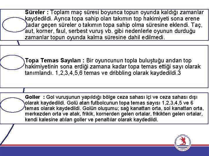 Süreler : Toplam maç süresi boyunca topun oyunda kaldığı zamanlar kaydedildi. Ayrıca topa sahip