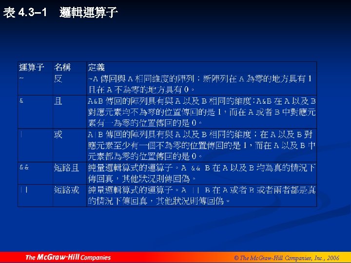 表 4. 3– 1 邏輯運算子 © The Mc. Graw-Hill Companies, Inc. , 2006 