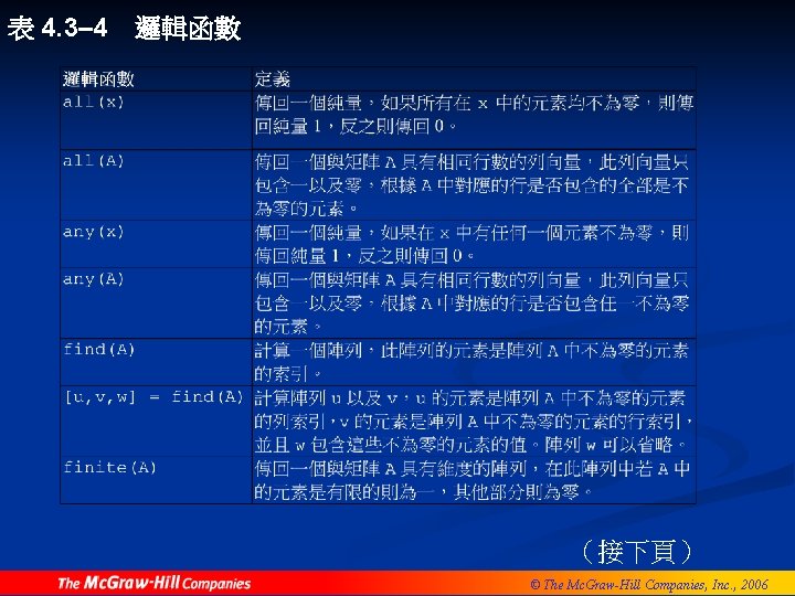 表 4. 3– 4 邏輯函數 （接下頁） © The Mc. Graw-Hill Companies, Inc. , 2006