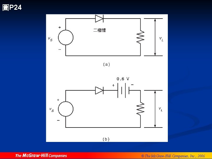 圖P 24 © The Mc. Graw-Hill Companies, Inc. , 2006 