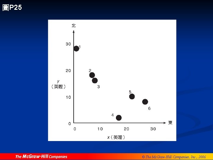 圖P 25 © The Mc. Graw-Hill Companies, Inc. , 2006 