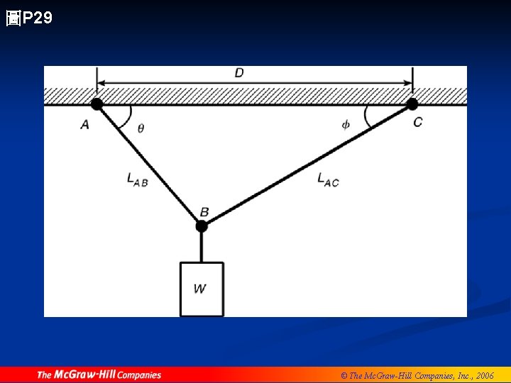 圖P 29 © The Mc. Graw-Hill Companies, Inc. , 2006 
