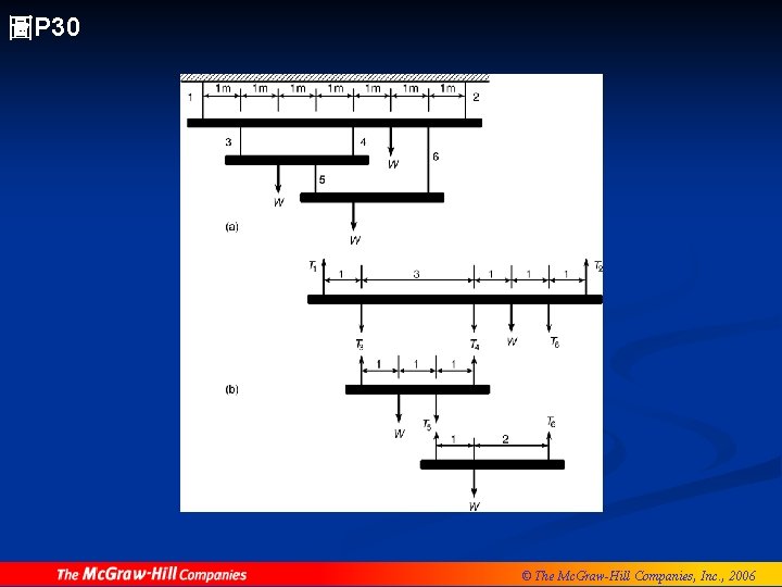 圖P 30 © The Mc. Graw-Hill Companies, Inc. , 2006 