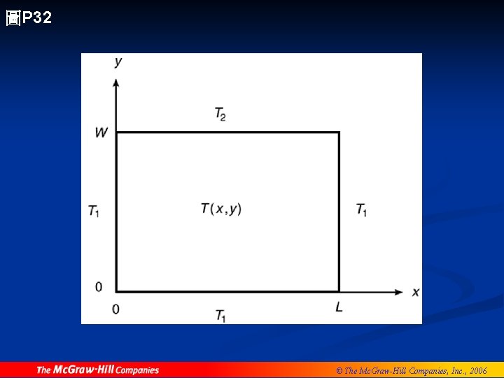 圖P 32 © The Mc. Graw-Hill Companies, Inc. , 2006 