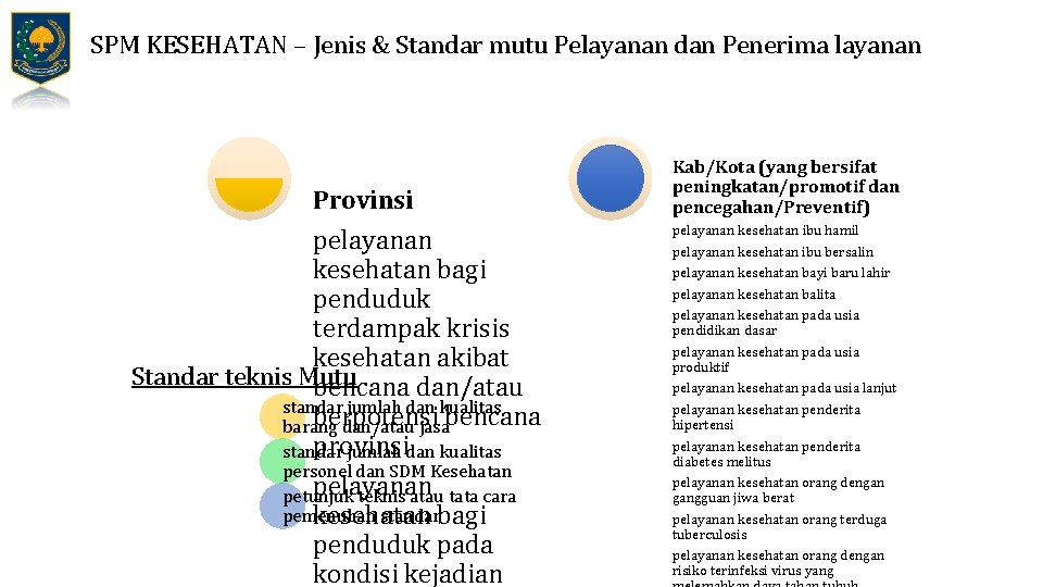 SPM KESEHATAN – Jenis & Standar mutu Pelayanan dan Penerima layanan Provinsi pelayanan kesehatan