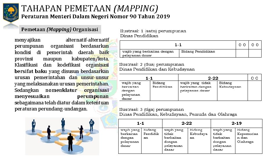 TAHAPAN PEMETAAN (MAPPING) Peraturan Menteri Dalam Negeri Nomor 90 Tahun 2019 Pemetaan (Mapping) Organisasi