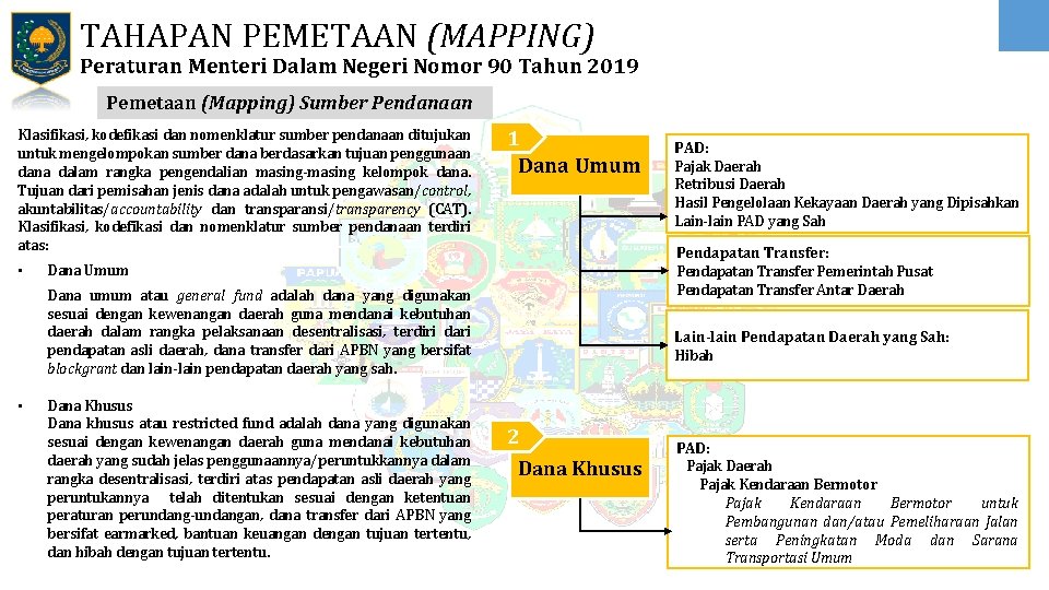 TAHAPAN PEMETAAN (MAPPING) Peraturan Menteri Dalam Negeri Nomor 90 Tahun 2019 Pemetaan (Mapping) Sumber
