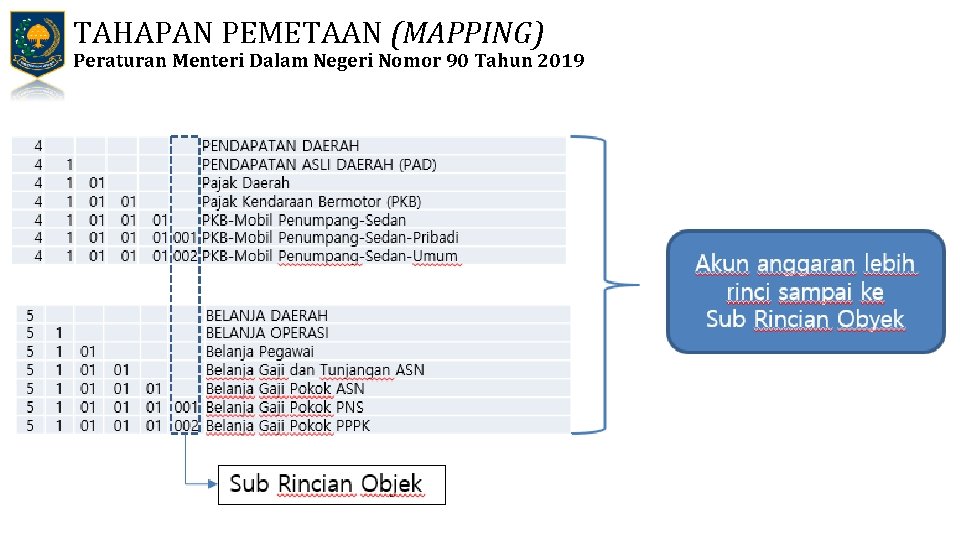 TAHAPAN PEMETAAN (MAPPING) Peraturan Menteri Dalam Negeri Nomor 90 Tahun 2019 