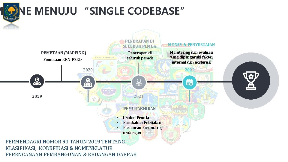 MELINE MENUJU “SINGLE CODEBASE” PEMETAAN (MAPPING) Pemetaan KKN-P 2 KD PENERAPAN DI SELURUH PEMDA