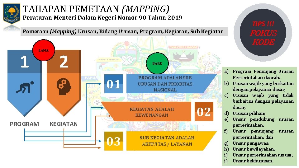 TAHAPAN PEMETAAN (MAPPING) Peraturan Menteri Dalam Negeri Nomor 90 Tahun 2019 TIPS !!! Pemetaan