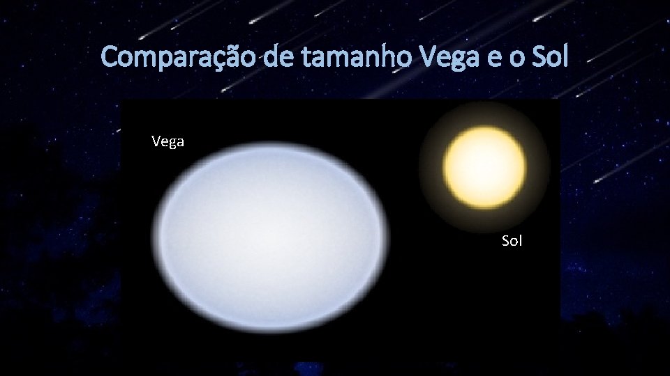 Comparação de tamanho Vega e o Sol Vega Sol 