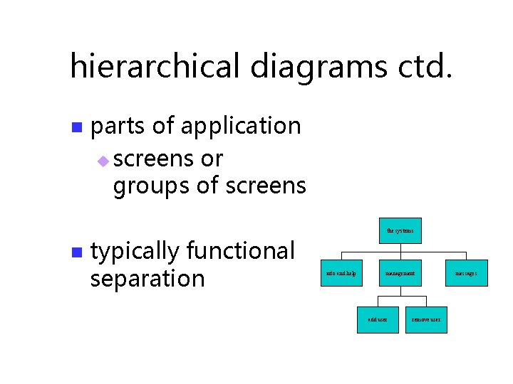 hierarchical diagrams ctd. n parts of application u screens or groups of screens the