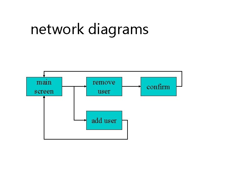 network diagrams main screen remove user add user confirm 