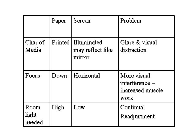 Paper Screen Problem Char of Media Printed Illuminated – may reflect like mirror Glare