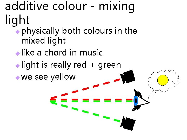 additive colour - mixing light physically both colours in the mixed light u like