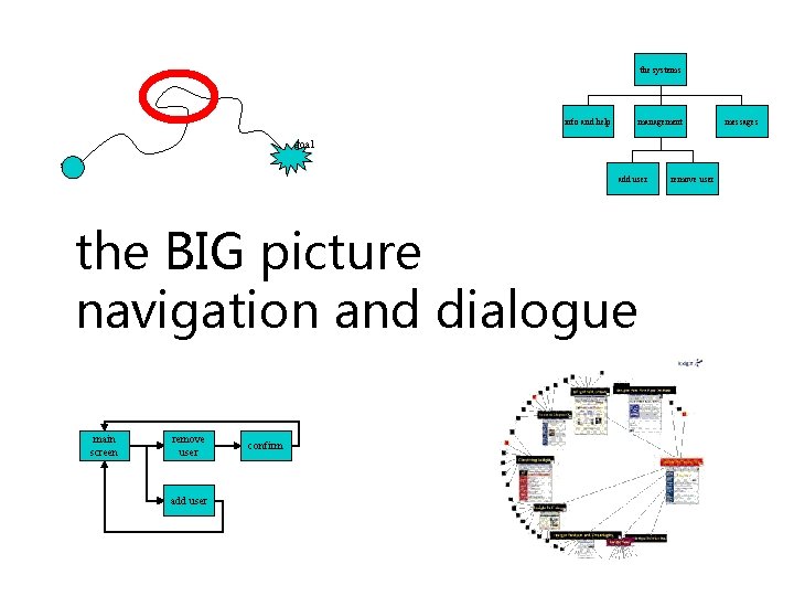 the systems info and help management goal start add user the BIG picture navigation