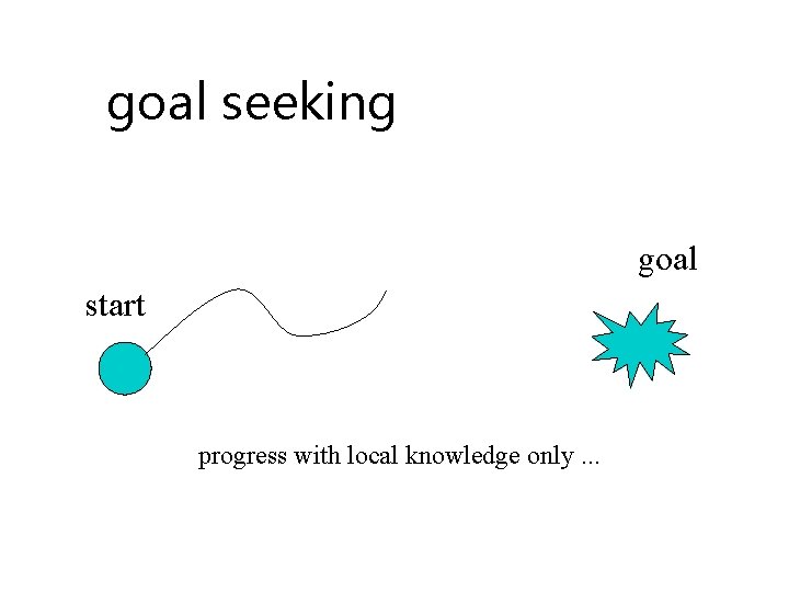 goal seeking goal start progress with local knowledge only. . . 