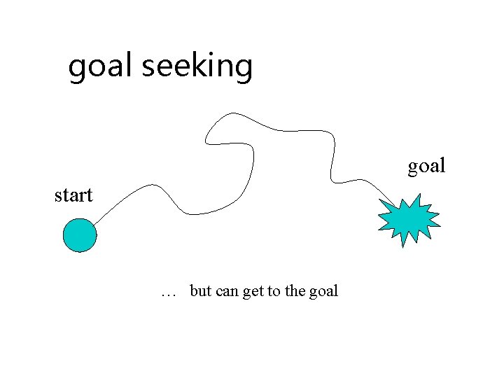 goal seeking goal start … but can get to the goal 