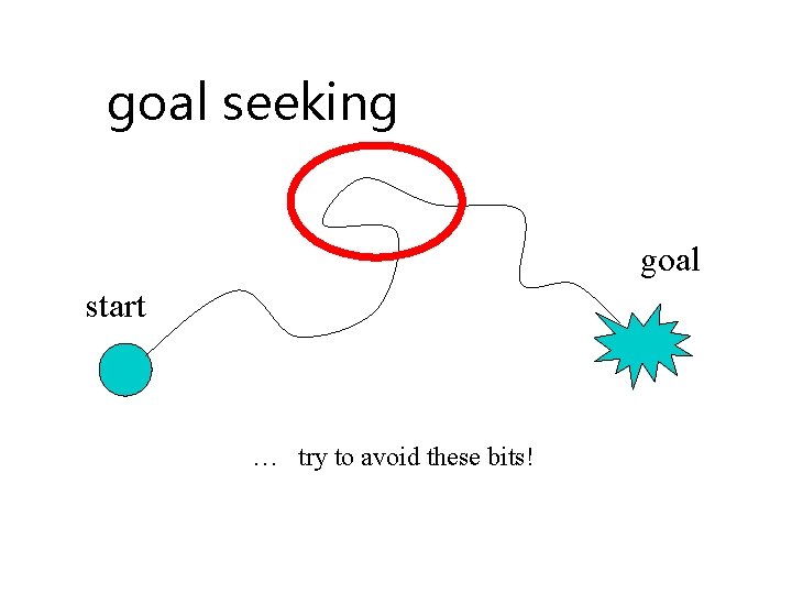 goal seeking goal start … try to avoid these bits! 