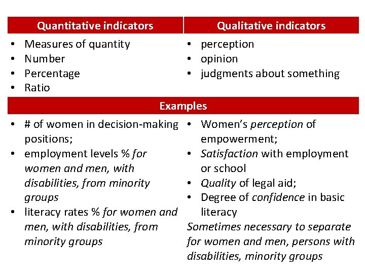 • • Quantitative indicators Measures of quantity Number Percentage Ratio Qualitative indicators •  • • Quantitative indicators Measures of quantity Number Percentage Ratio Qualitative indicators •
