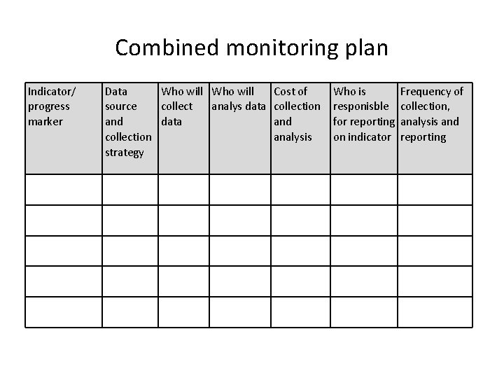 Combined monitoring plan Indicator/ progress marker Data Who will Cost of source collect analys Combined monitoring plan Indicator/ progress marker Data Who will Cost of source collect analys