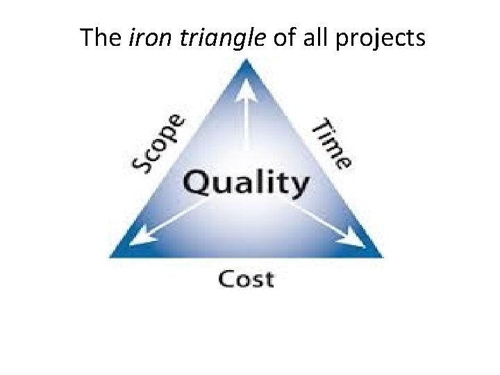 The iron triangle of all projects  The iron triangle of all projects