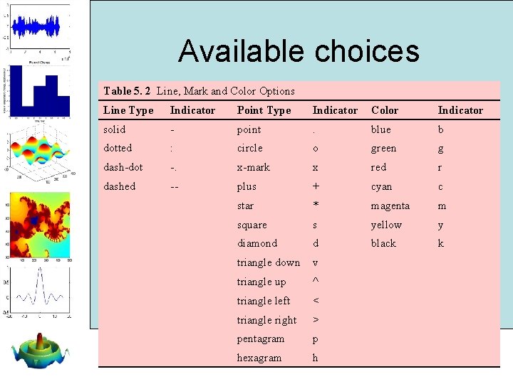 Available choices Table 5. 2 Line, Mark and Color Options Line Type Indicator Point