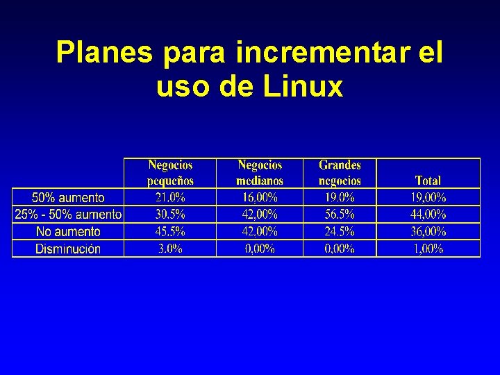 Planes para incrementar el uso de Linux 