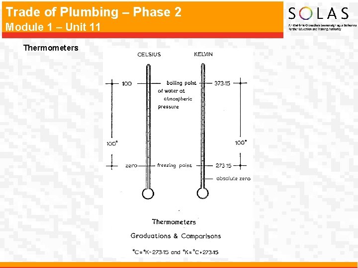 Trade of Plumbing – Phase 2 Module 1 – Unit 11 Thermometers 