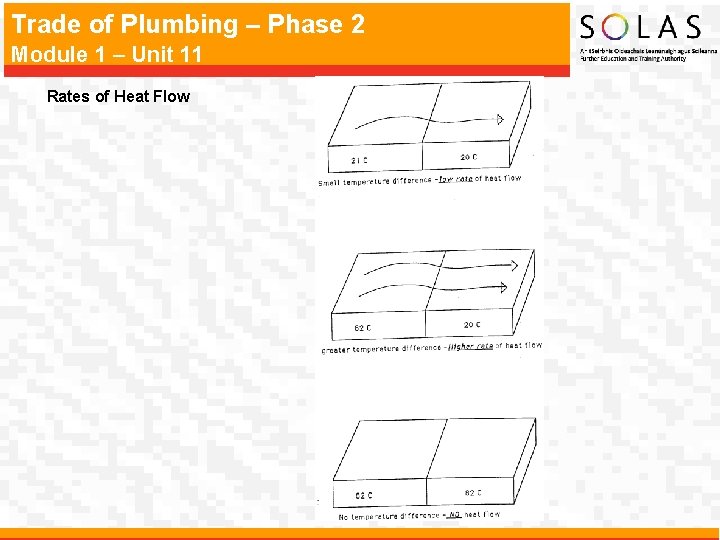 Trade of Plumbing – Phase 2 Module 1 – Unit 11 Rates of Heat