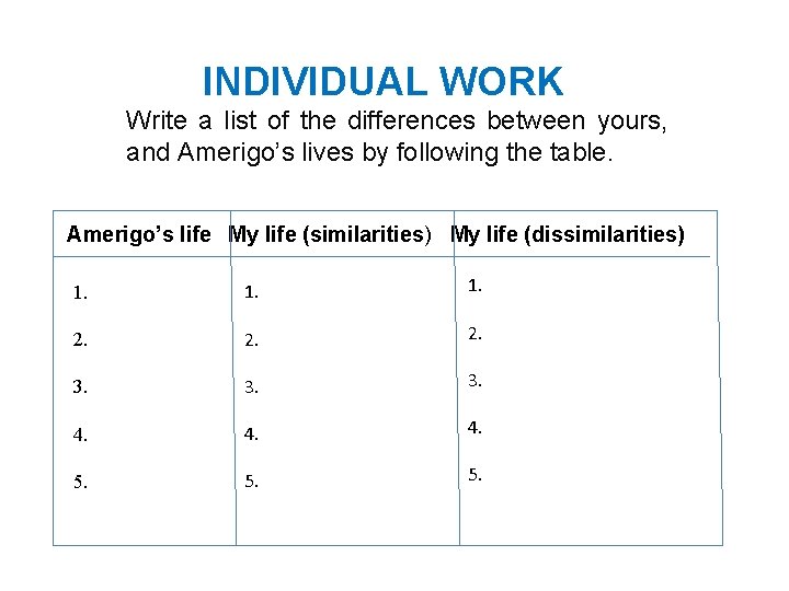 INDIVIDUAL WORK Write a list of the differences between yours, and Amerigo’s lives by