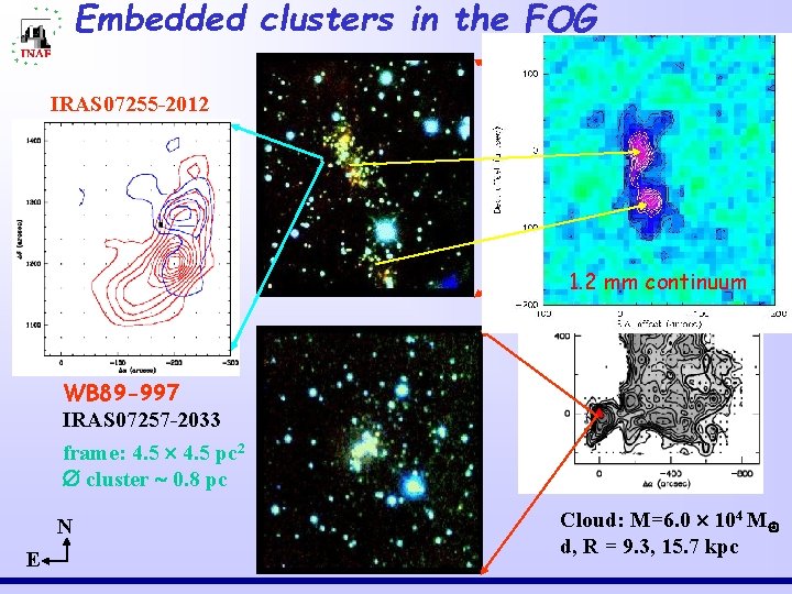 Embedded clusters in the FOG IRAS 07255 -2012 In same cloud 1. 2 mm