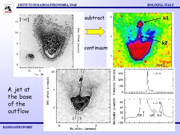 ISTITUTO DI RADIOASTRONOMIA, INAF BOLOGNA, ITALY subtract continuum A jet at the base of