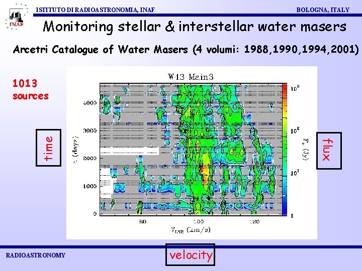 ISTITUTO DI RADIOASTRONOMIA, INAF BOLOGNA, ITALY Monitoring stellar & interstellar water masers Arcetri Catalogue