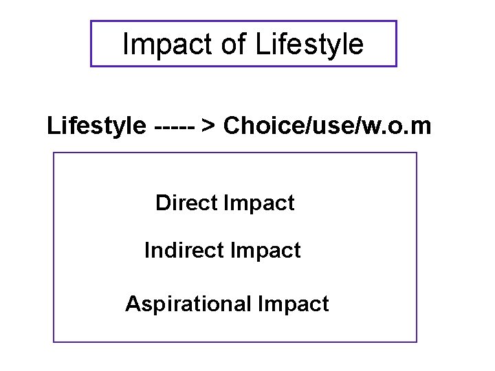 Impact of Lifestyle ----- > Choice/use/w. o. m Direct Impact Indirect Impact Aspirational Impact