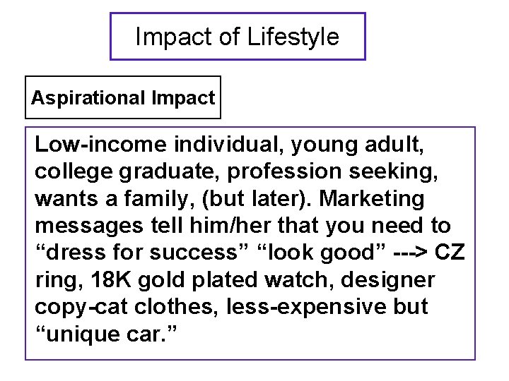 Impact of Lifestyle Aspirational Impact Low-income individual, young adult, college graduate, profession seeking, wants