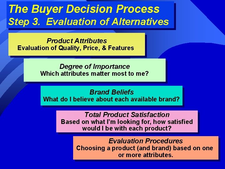 The Buyer Decision Process Step 3. Evaluation of Alternatives Product Attributes Evaluation of Quality,