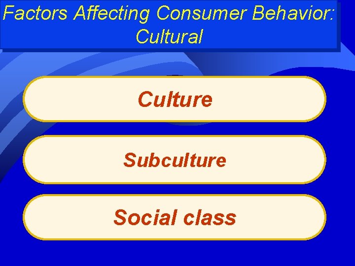 Factors Affecting Consumer Behavior: Cultural Culture Subculture Social class 